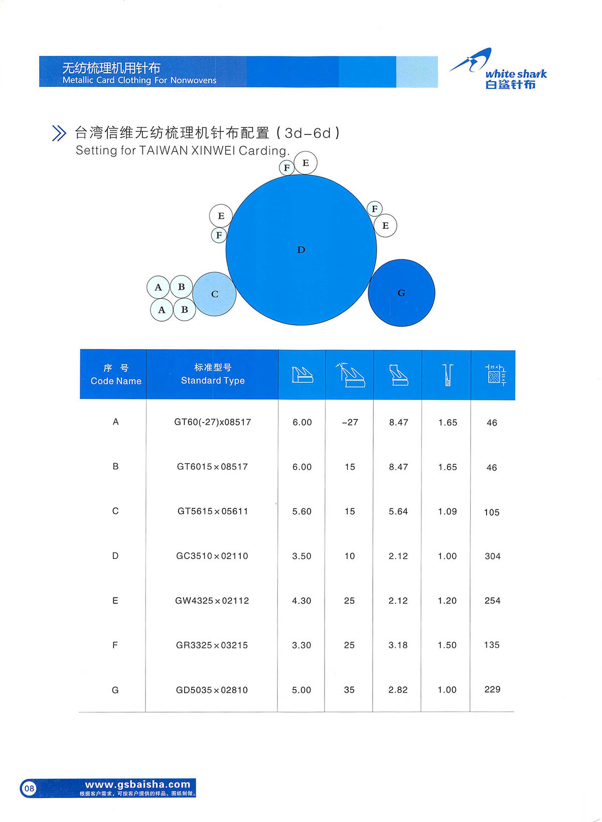 無紡針布 