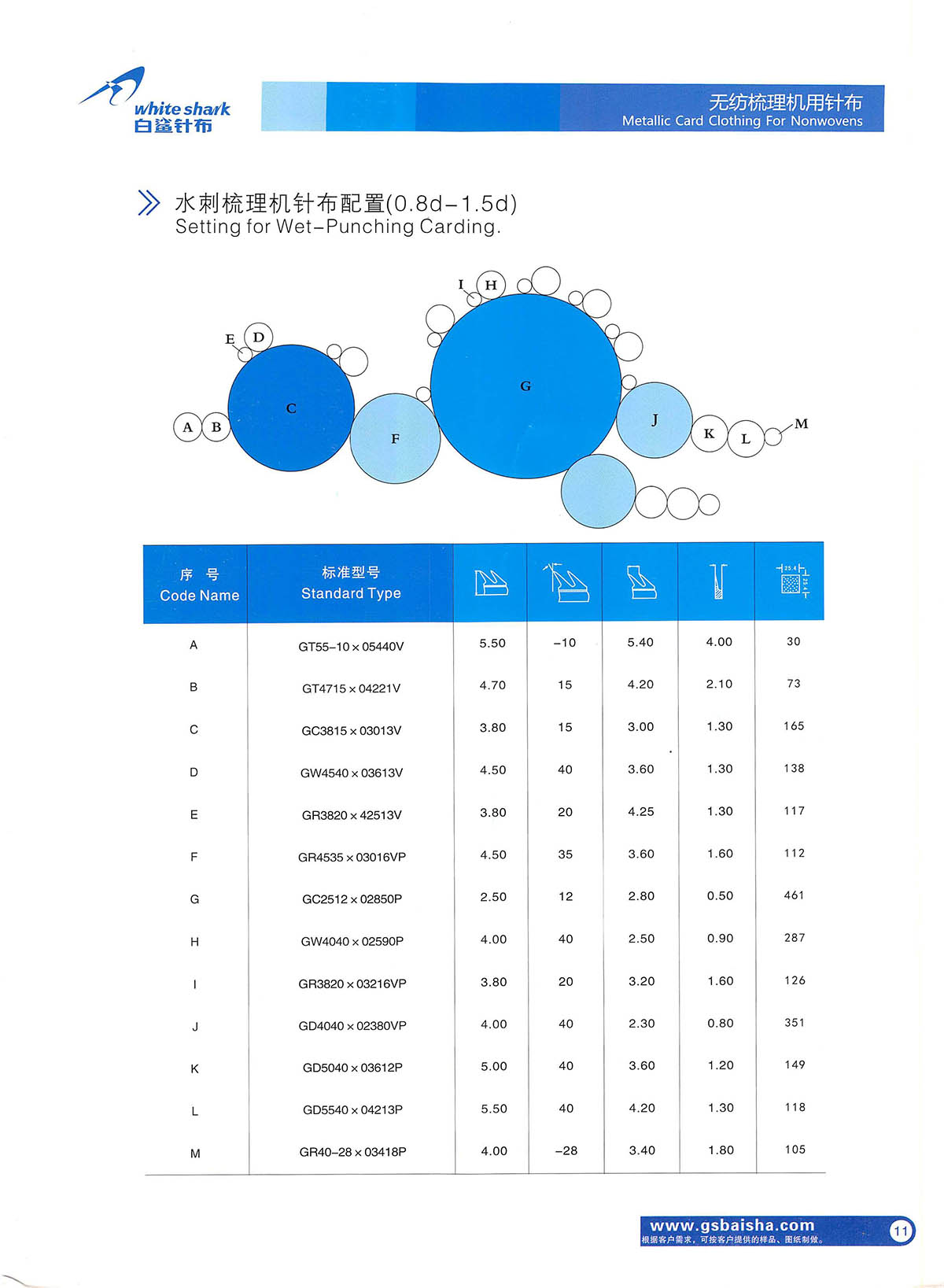 無紡針布 