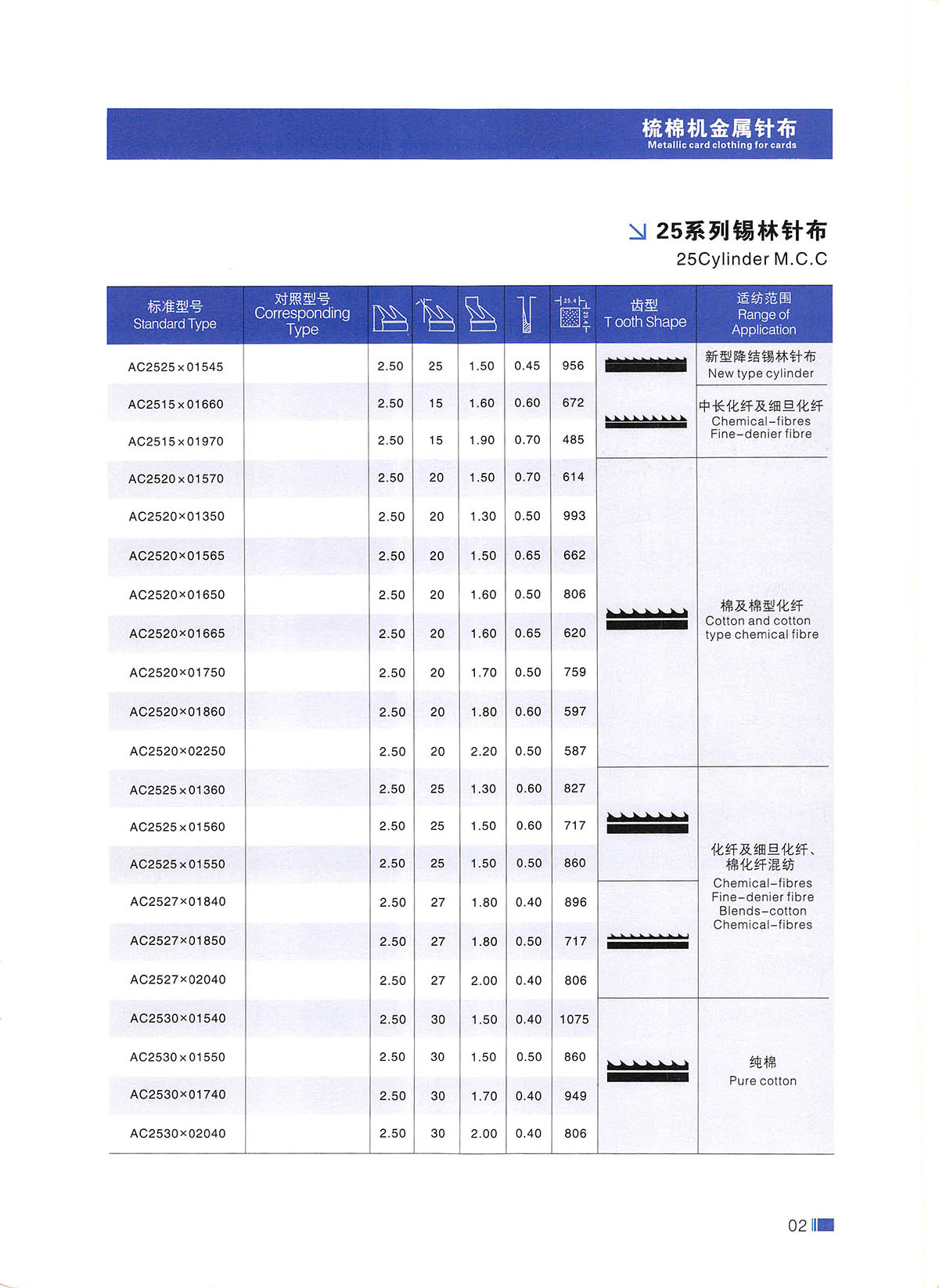 棉紡針布