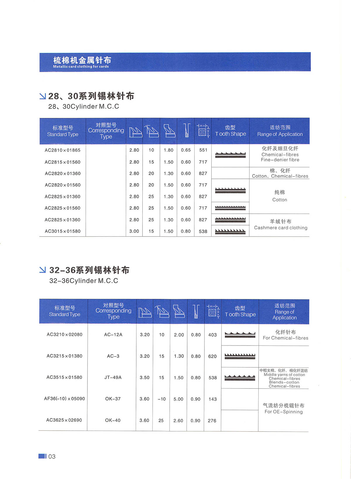 棉紡針布