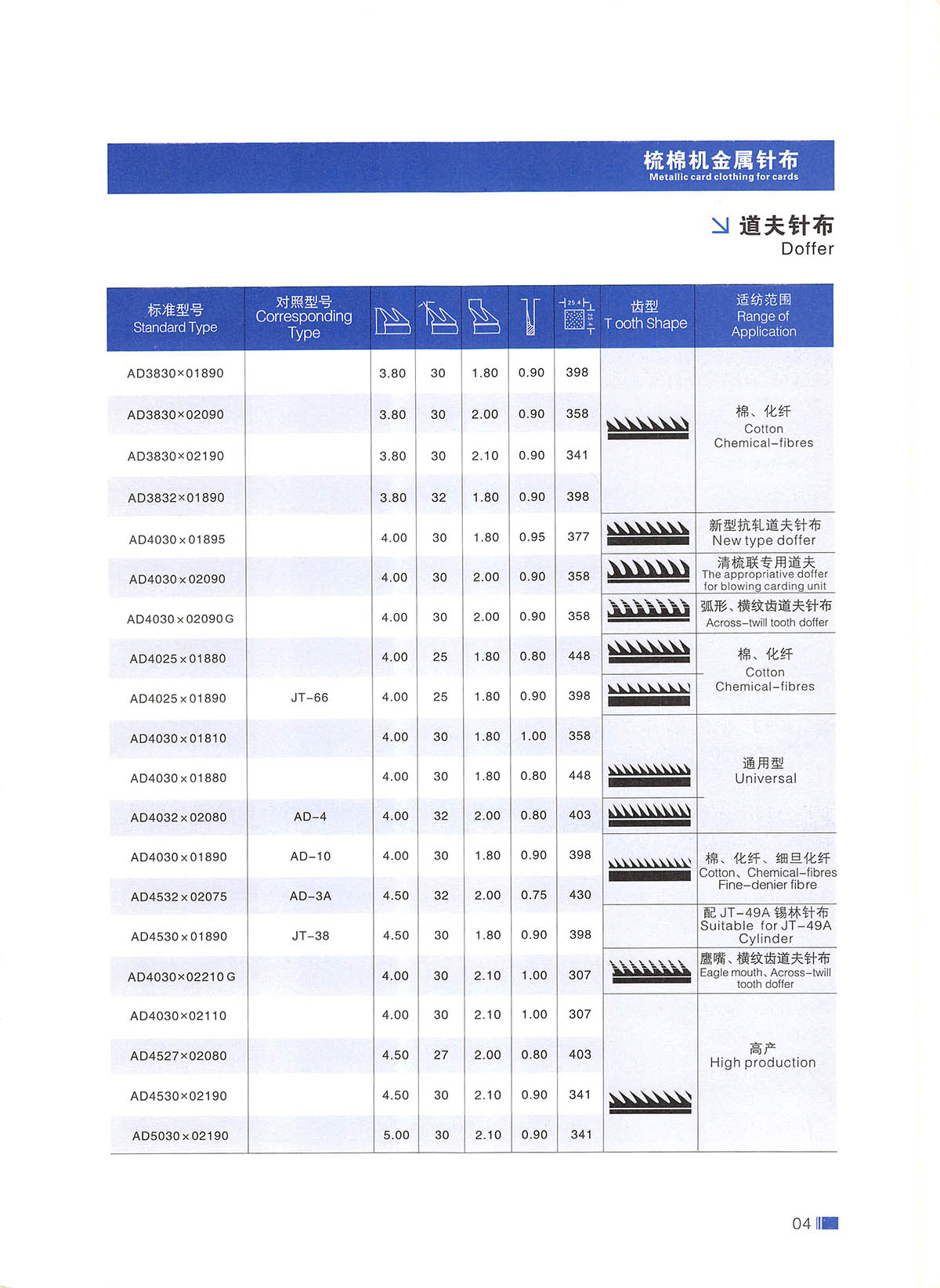 棉紡針布