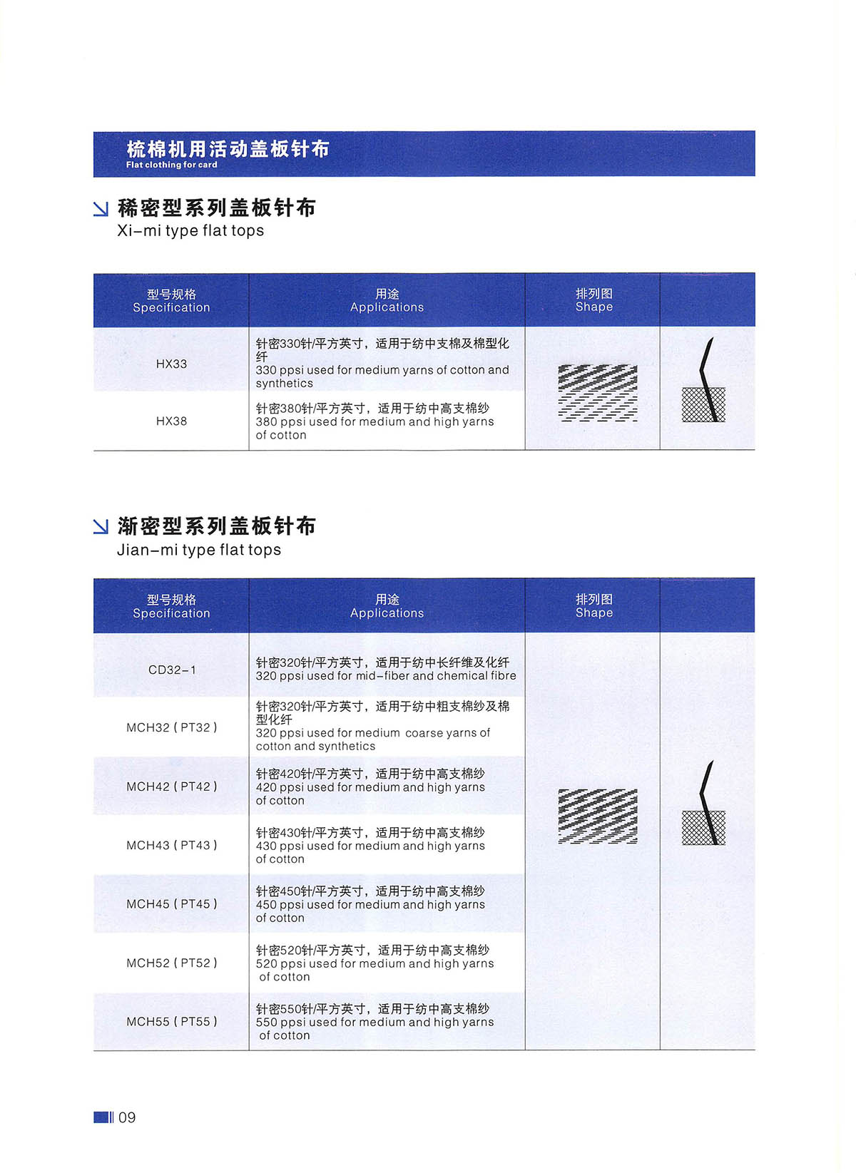 棉紡針布