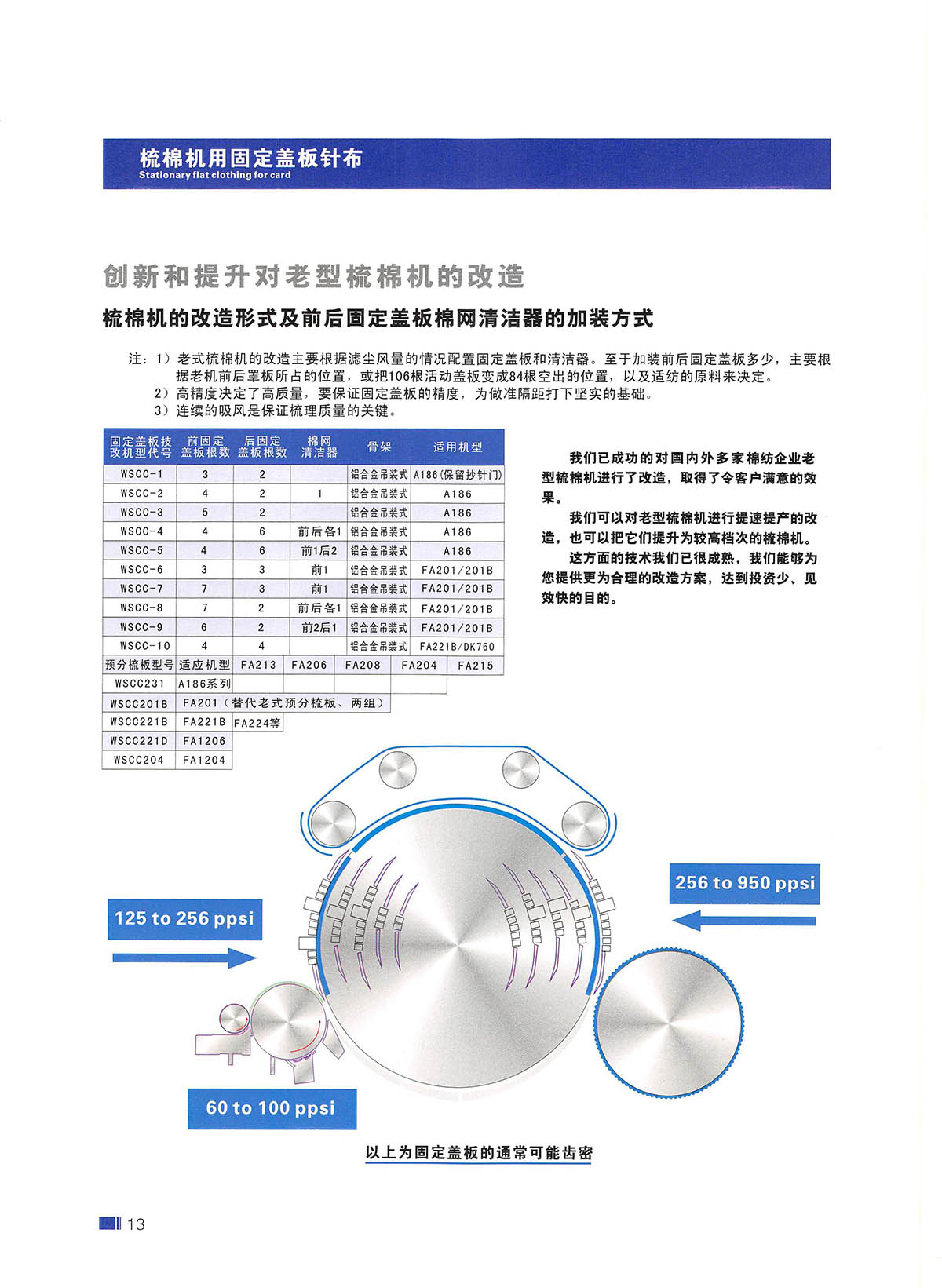 棉紡針布