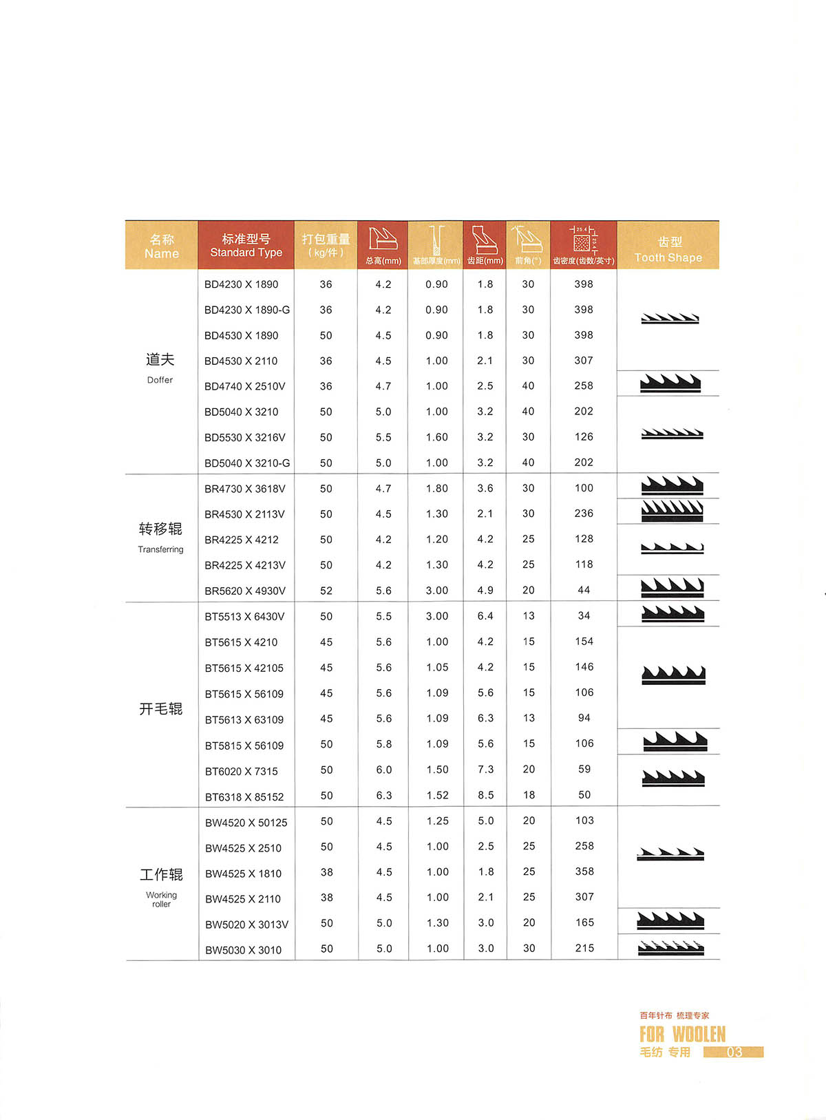 毛紡針布