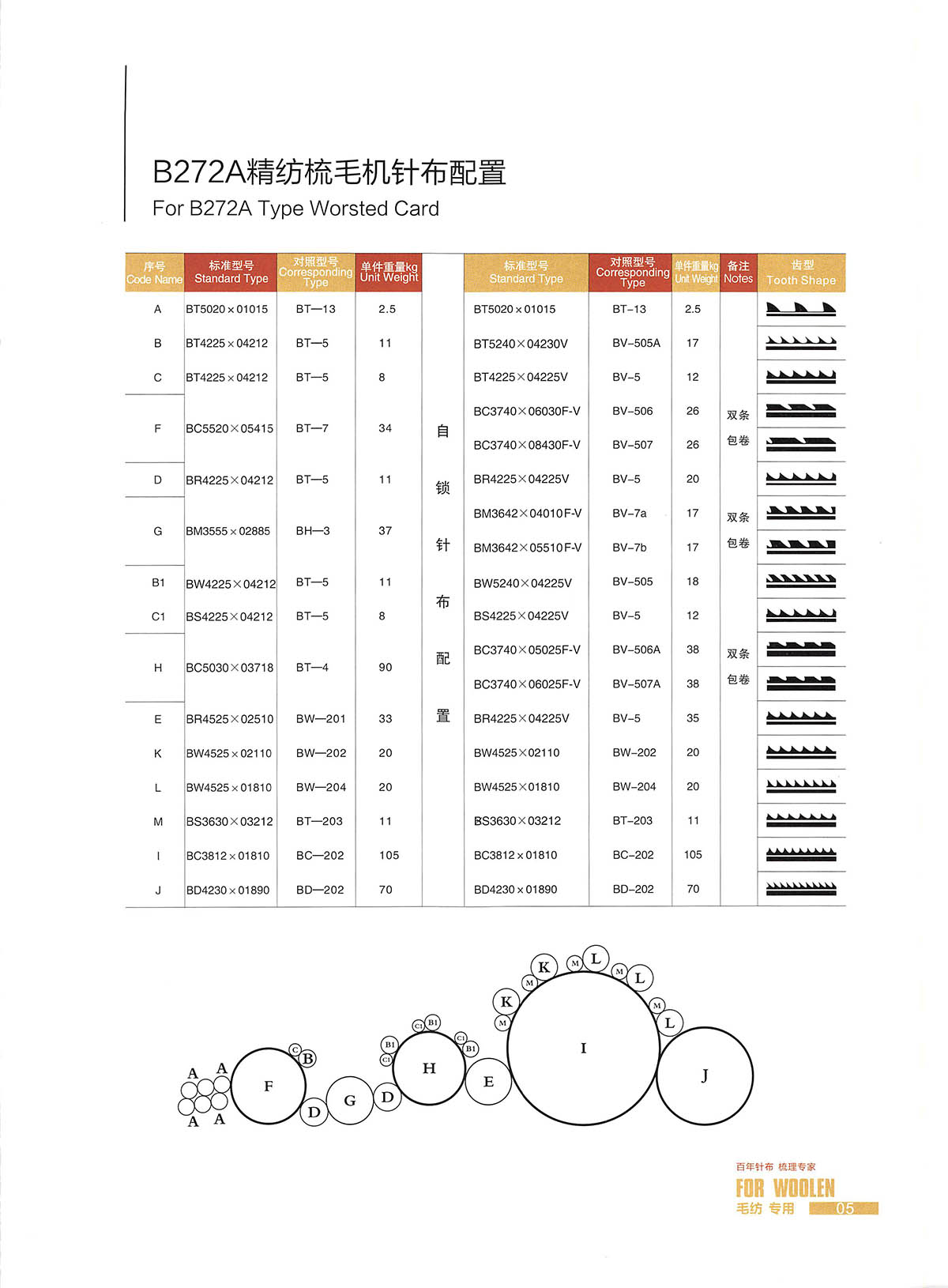 毛紡針布