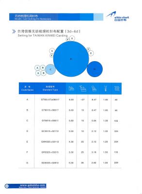 無紡針布 