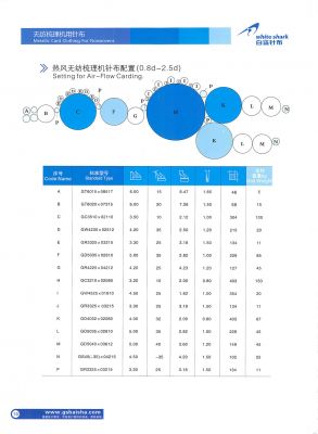 無紡針布 